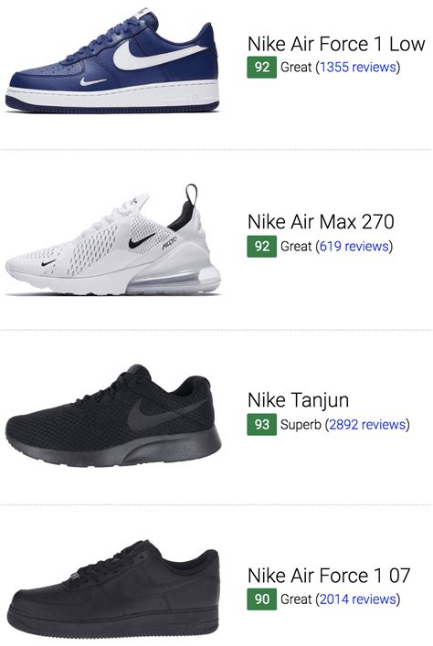 best nike sneakers 2019|top 10 best Nike sneakers.